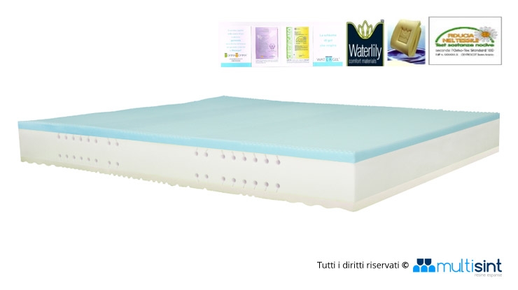 Soft Waterlilygel